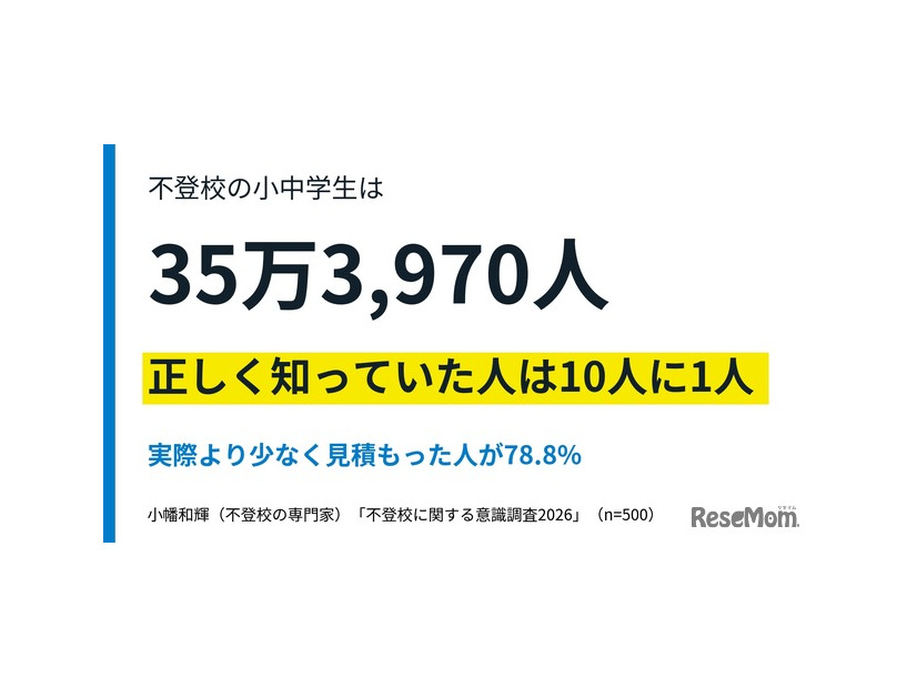 【不登校に関する意識調査2026】