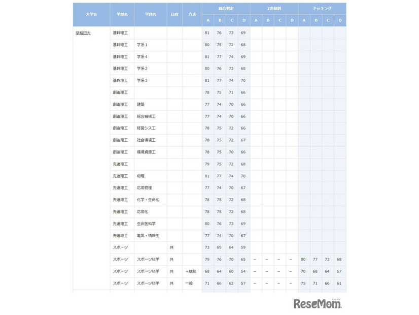 早稲田大学