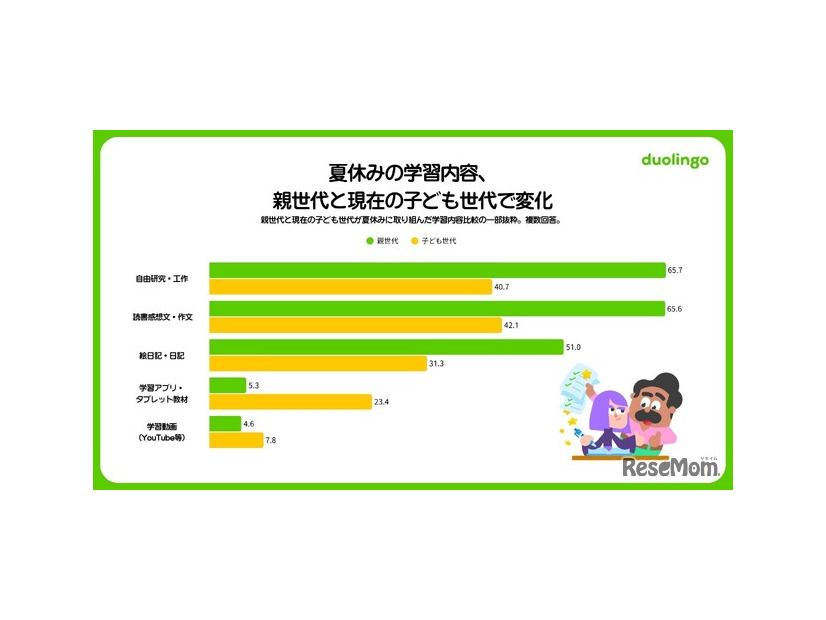 小中学生 夏休みの学習調査2026