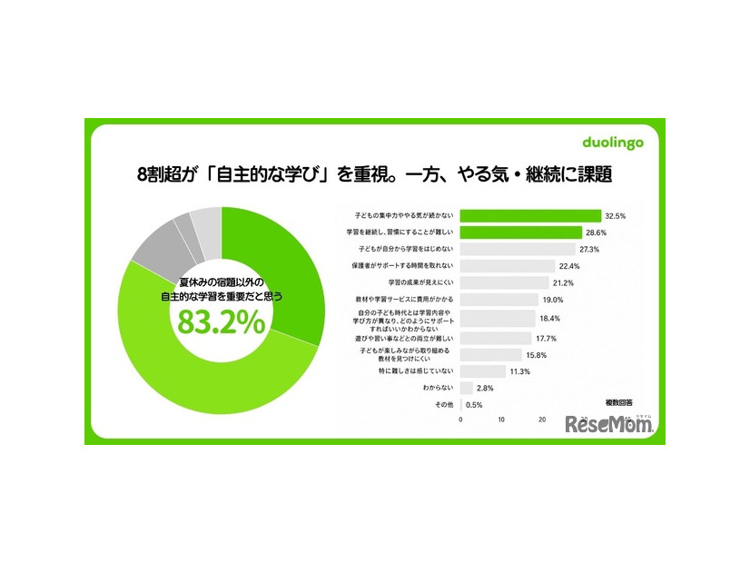 小中学生 夏休みの学習調査2026