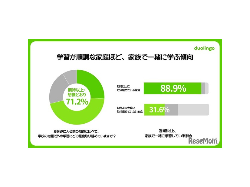 小中学生 夏休みの学習調査2026