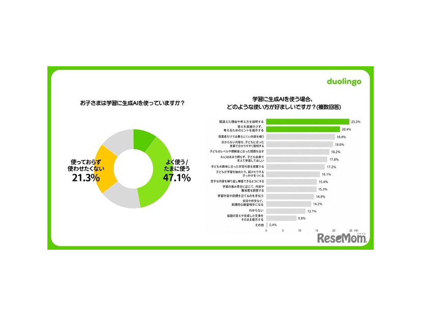 小中学生 夏休みの学習調査2026