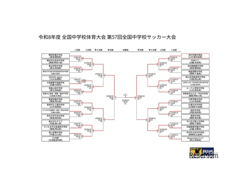 第57回全国中学校サッカー大会　日程・結果
