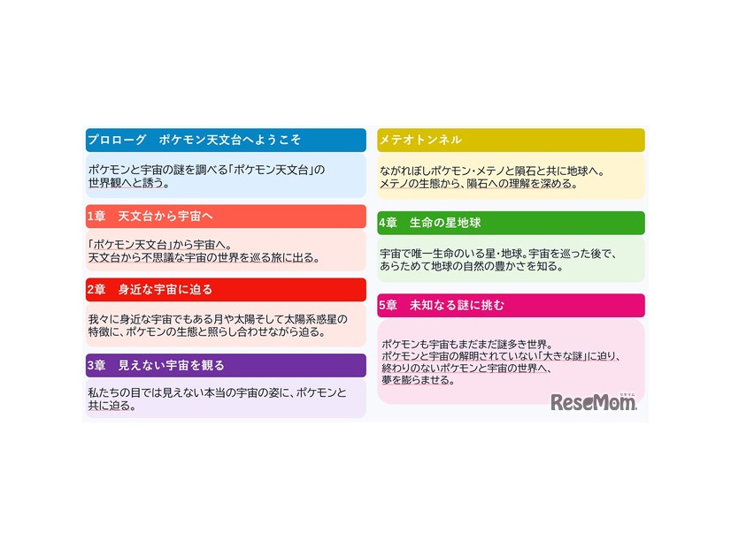 「ポケモン」を通して宇宙や地球にも自然と触れるきっかけに