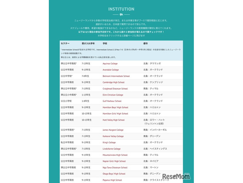 参加校一覧（8月3日現在の参加予定校）
