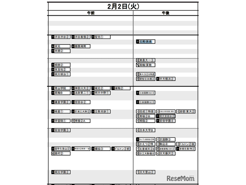 首都圏・男子2月2日