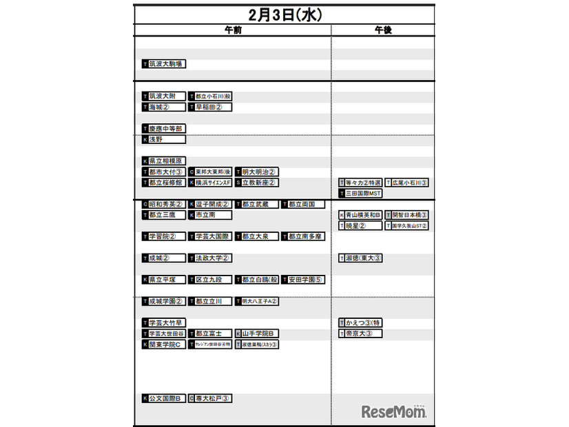 首都圏・男子2月3日