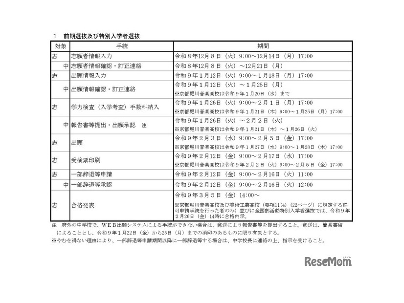 前期選抜の日程詳細
