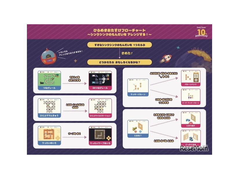 シンクシンク、子供のアイデアをゲーム化…10周年記念コンテスト_画像
