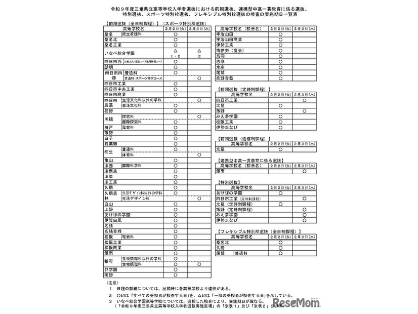 令和9年度三重県立高等学校入学者選抜における前期選抜などの検査の実施期日一覧表