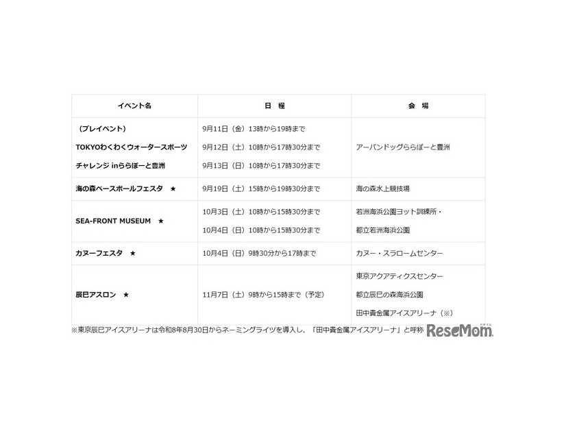 イベント一覧