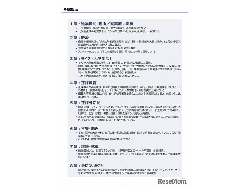各章まとめ