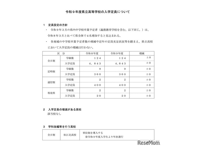 令和9年度 県立高等学校 入学定員