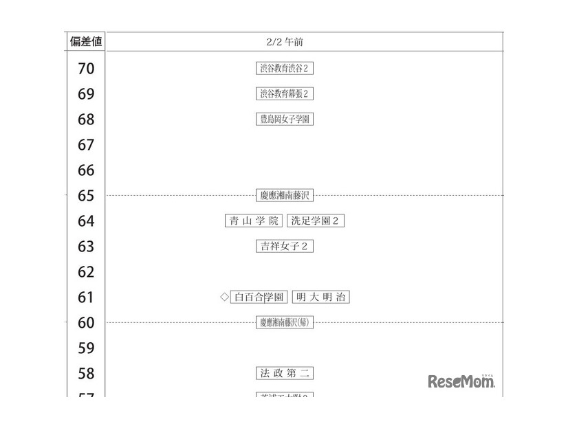 女子2月2日午前
