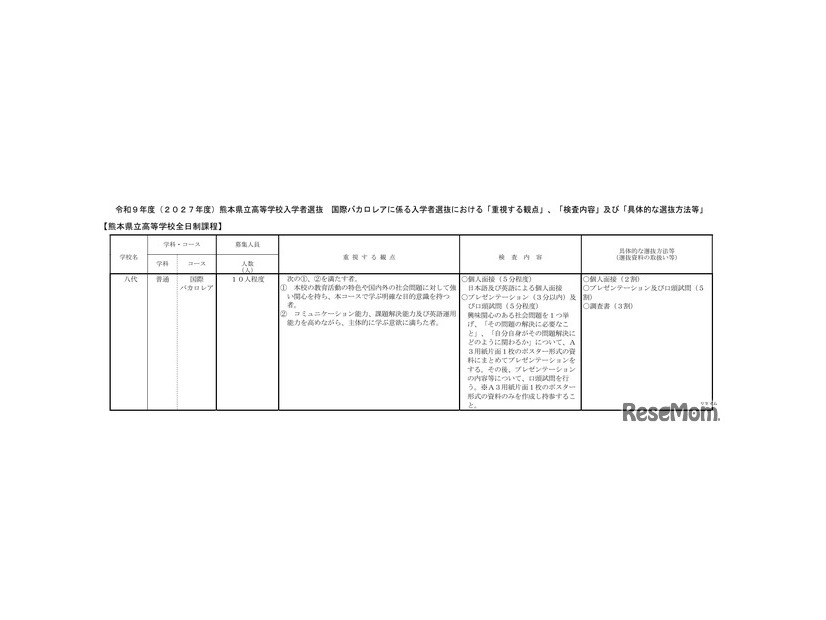 2027年度熊本県立高等学校入学者選抜 国際バカロレアに係る入学者選抜における「重視する観点」など