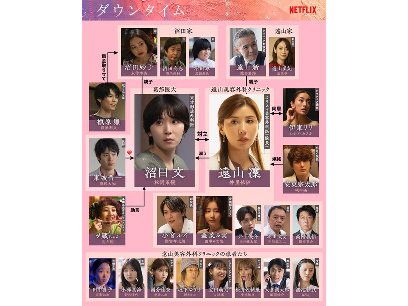 「ダウンタイム」相関図（C）Netflixシリーズ「ダウンタイム」 9月17日（木）よりNetflixにて世界独占配信