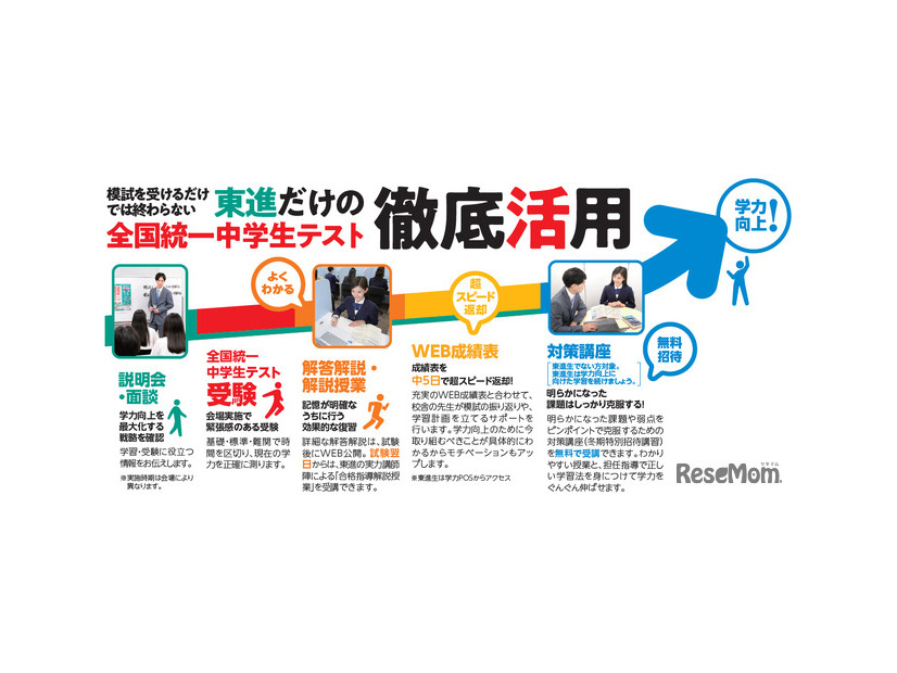 全国統一中学生テスト徹底活用