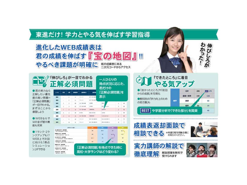 Web成績表