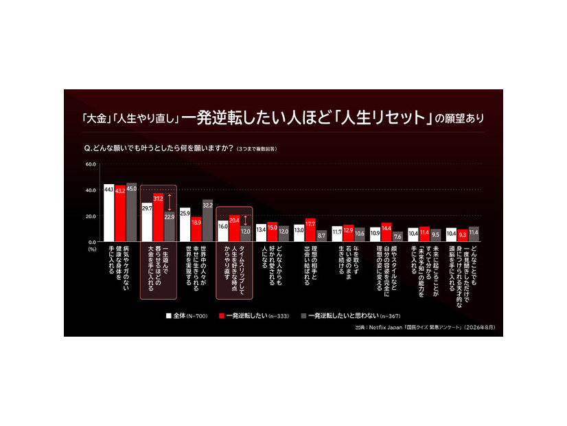 Netflixシリーズ「国民クイズ」