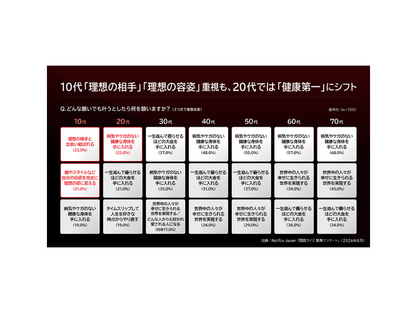 Netflixシリーズ「国民クイズ」