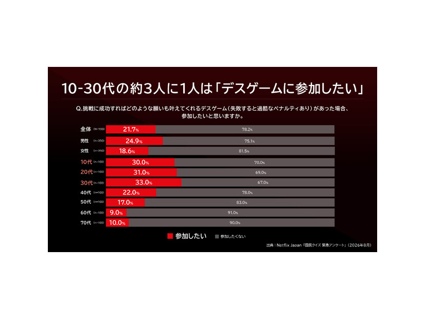 Netflixシリーズ「国民クイズ」