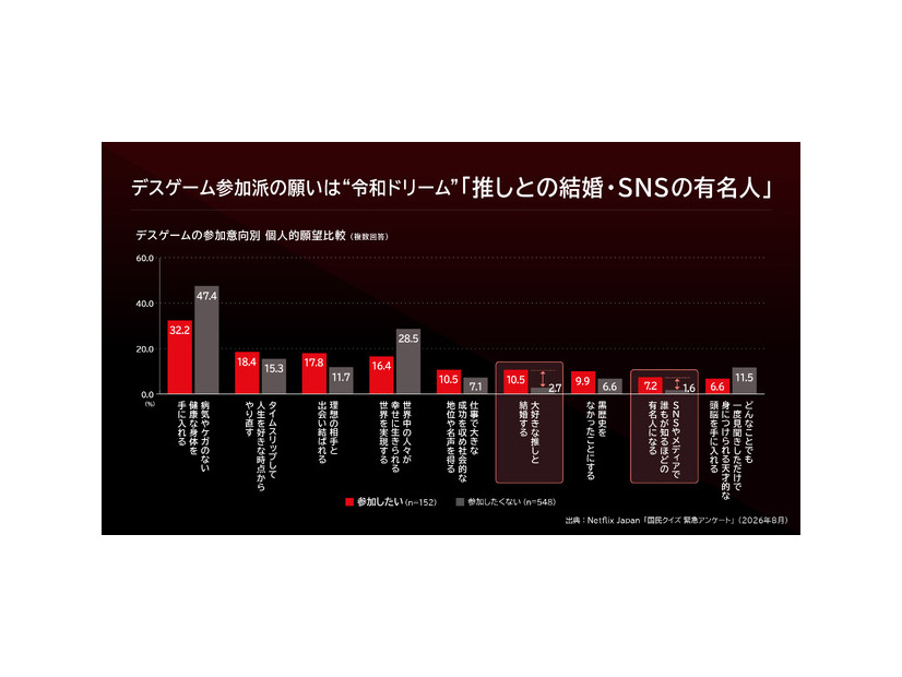 Netflixシリーズ「国民クイズ」