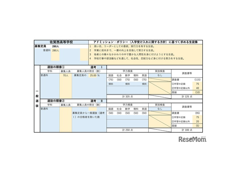 佐賀西高等学校