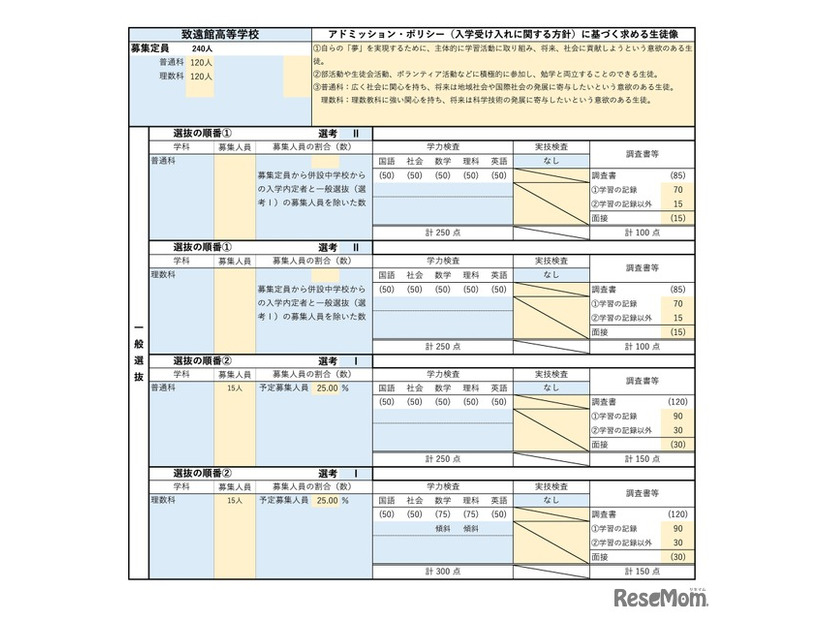 致遠館高等学校