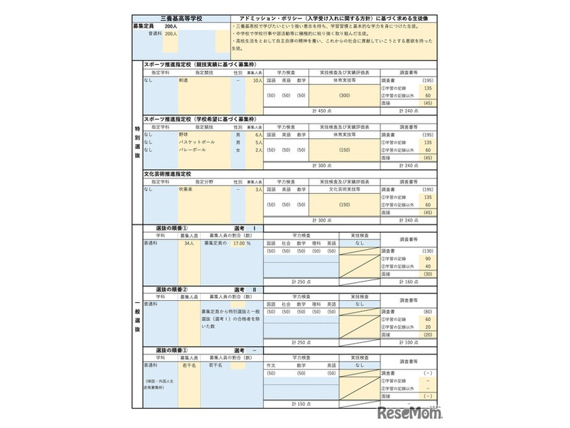 三養基高等学校