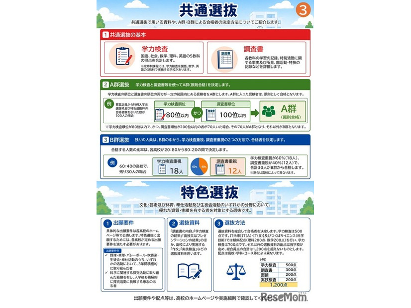 令和9年度県立高校入学者選抜リーフレット