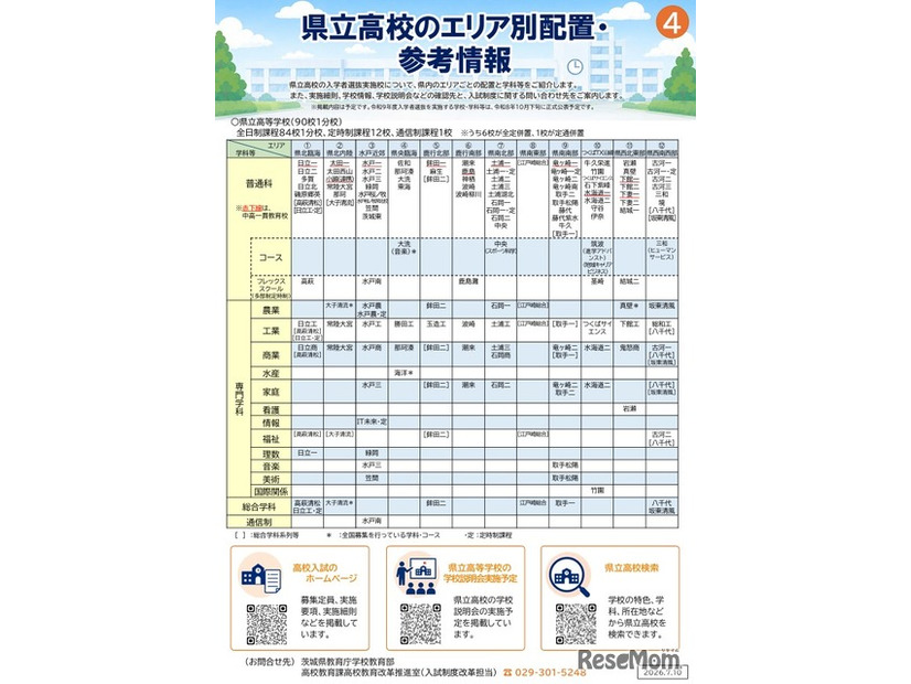 令和9年度県立高校入学者選抜リーフレット