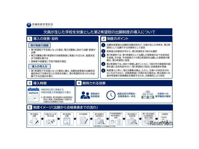 欠員が生じた学校を対象とした第2希望校の出願制度リーフレット