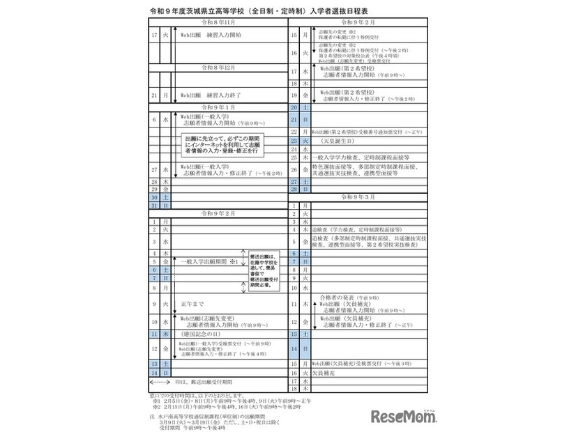令和9年度茨城県立高等学校（全日制・定時制）入学者選抜日程表