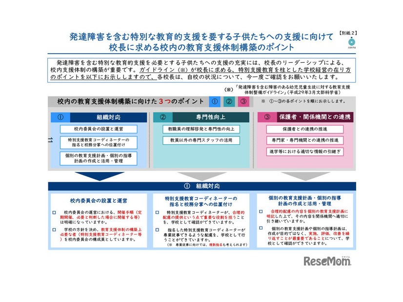 発達障害を含む特別な教育的支援を要する子供たちへの支援に向けて校長に求める校内の教育支援体制構築のポイント
