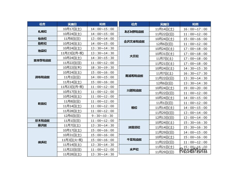 北海道・東北・関東　校舎別日程