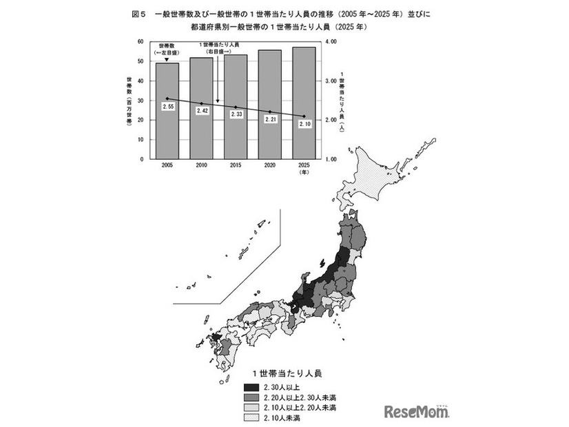 一般世帯数および一般世帯の1世帯あたり人員の推移（2005年～2025年）並びに 都道府県別一般世帯の1世帯あたり人員（2025年）