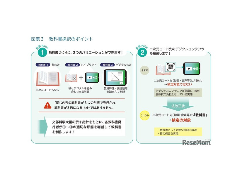 教科書づくりに3つのバリエーションができます