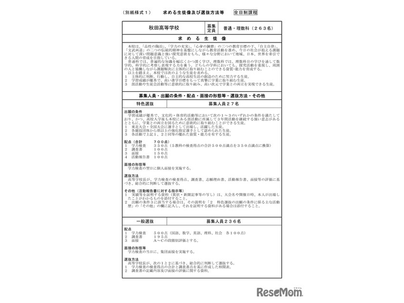 求める生徒像および選抜方法等（秋田高等学校）
