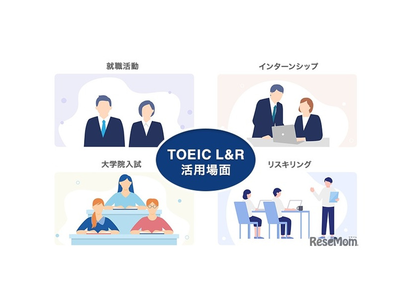 TOEIC L&R活用場面