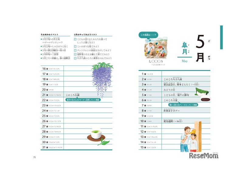 イベントややってみようリストが月ごとに書かれている