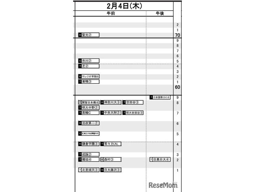 首都圏男子2月4日