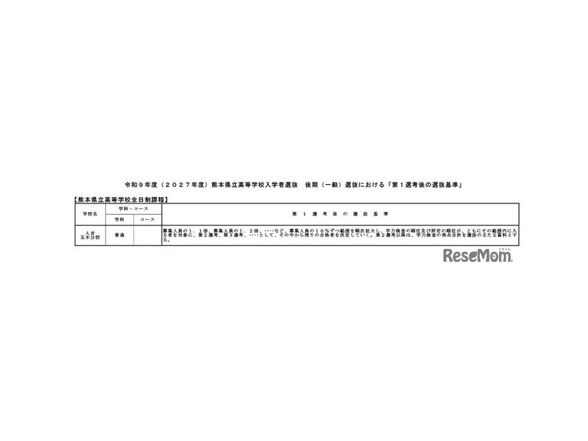 令和9年度（2027年度）熊本県立高等学校入学者選抜の後期（一般）選抜における「第1選考後の選抜基準」