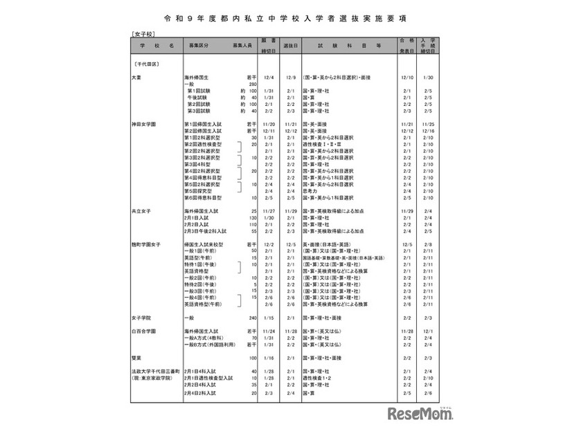 女子校（一部）
