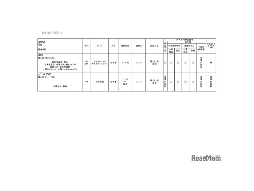 2026年度 3学期 編入・転入受け入れ校一覧（中学校）【女子校】