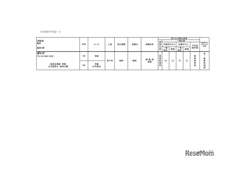 2026年度 3学期 編入・転入受け入れ校一覧（中学校）【共学校】