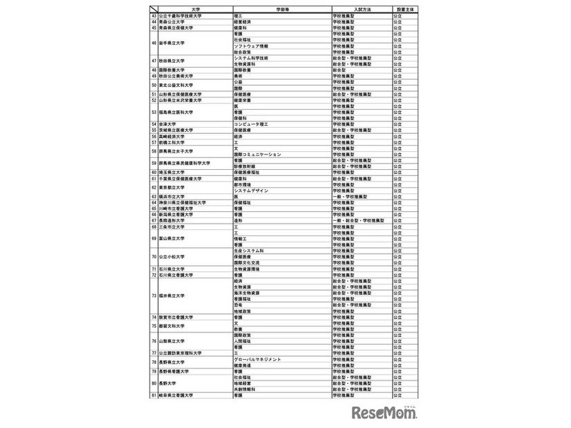 特定の地域の受験者を対象とする選抜