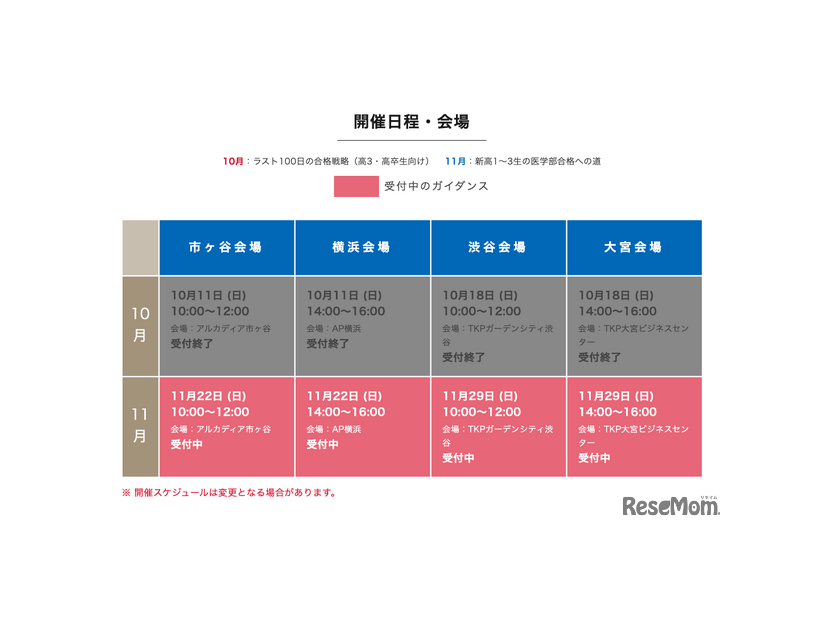 開催日程・会場