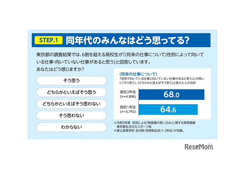 中高生向け冊子内の調査結果