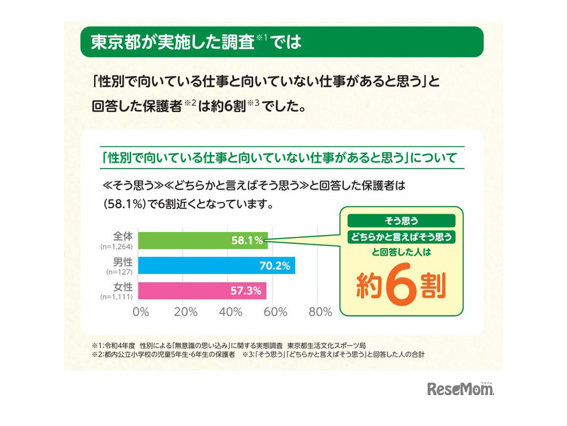 保護者向け冊子内の調査結果