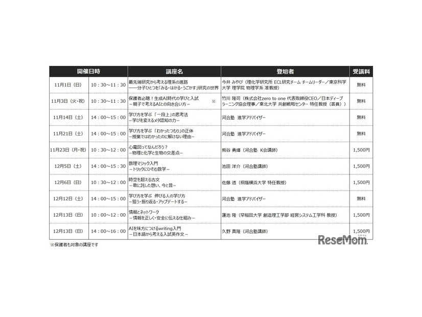 2026年秋冬「みらい探究プログラム K-SHIP」講座一覧